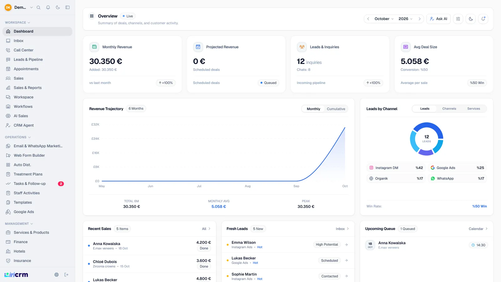 Dashboard UI