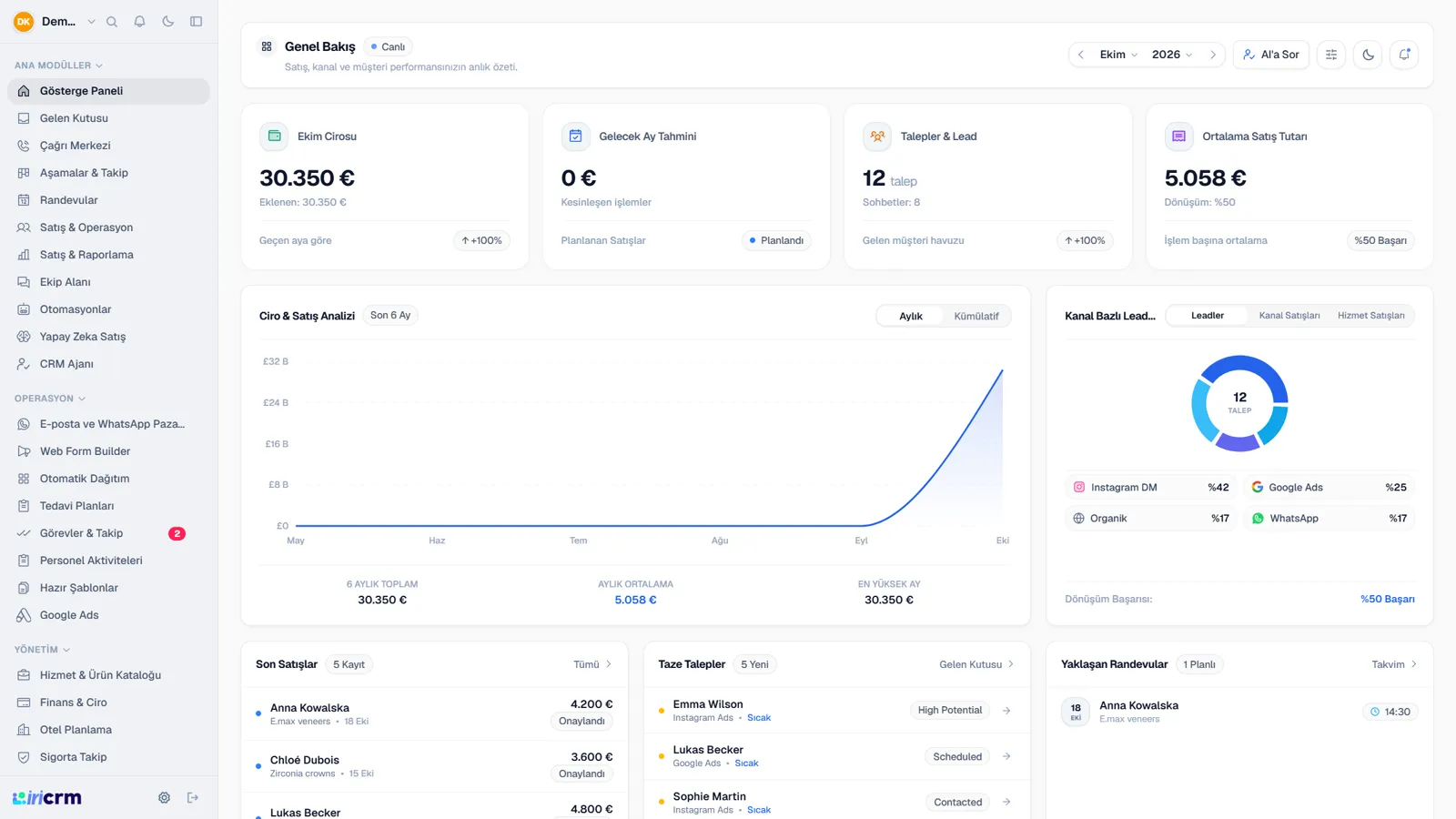CRM Ajanı (Yapay Zeka): iri CRM