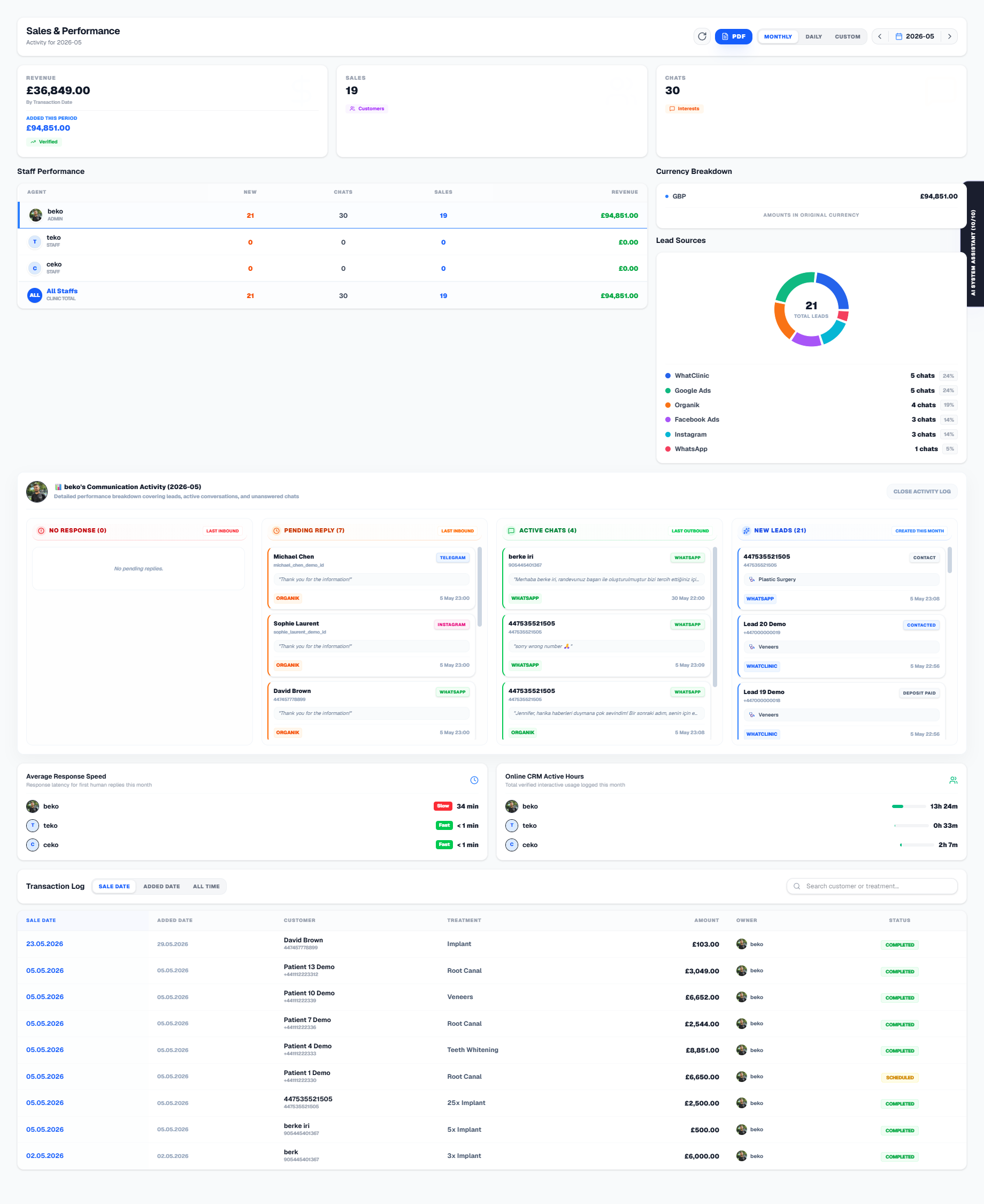 İri CRM Analitik ve Gelişmiş Finans Raporlama Mockup